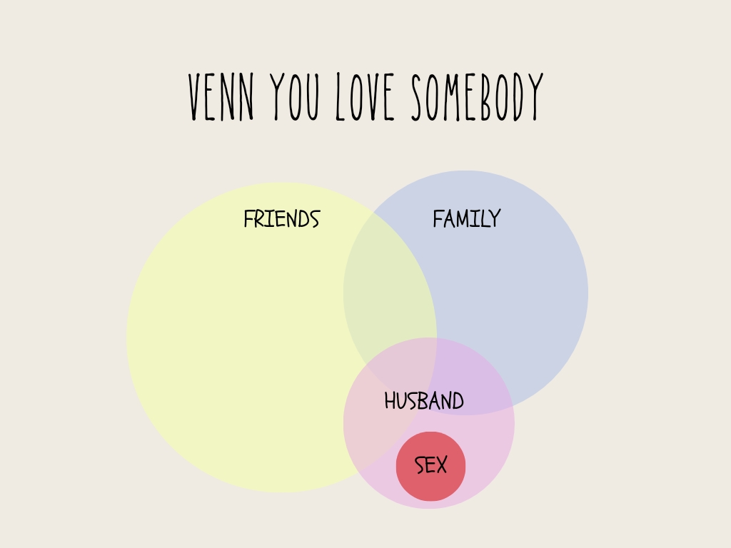 Venn you’re in the mood